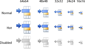 Sizes and states