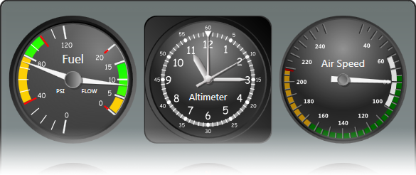 Gauges