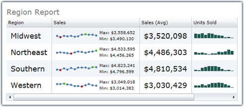 Micro Charts
