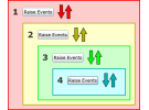 Routed Commands/Events