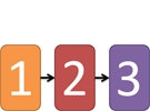 Page Sequencing
