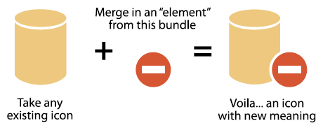 How elements work