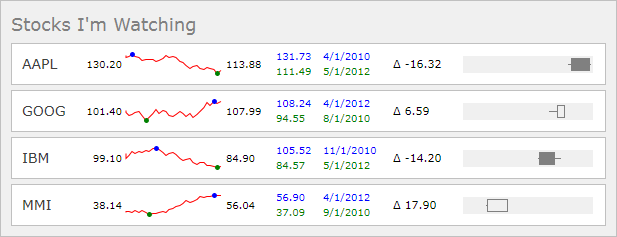 Candlestick charts