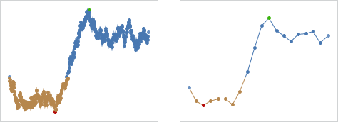 Data aggregation