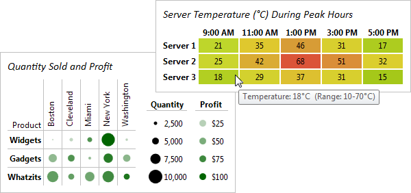 Heat maps