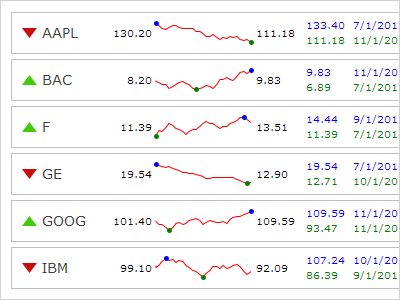 Micro Charts