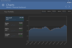 Charts