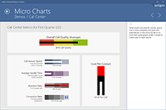 Micro Charts