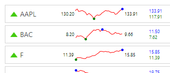 Micro Charts