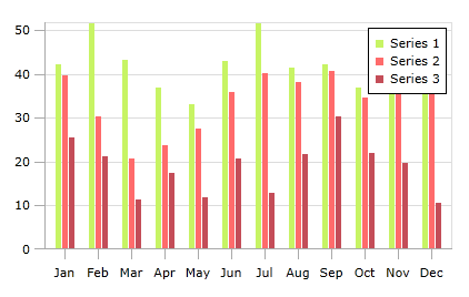 Bar Charts