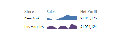 Area Charts