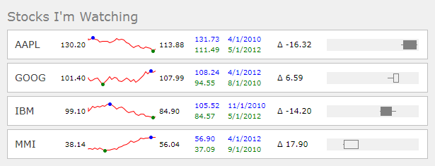 Candlestick Charts