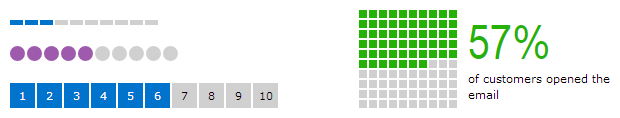 Segment Charts