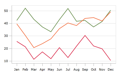 Line Charts