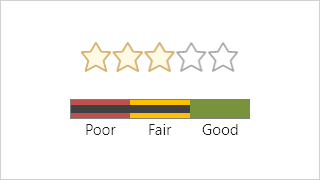 Rating