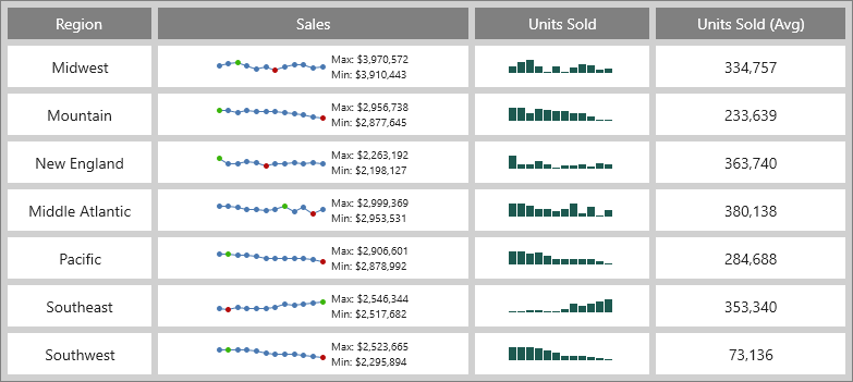 Micro charts