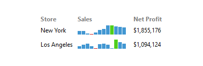 Bar Charts