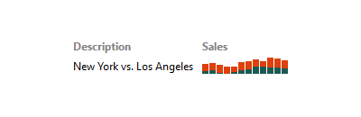 Stacked Bar Charts