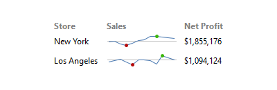 Line Charts