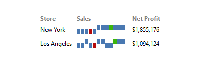 Win/Loss Charts