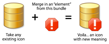 How elements work