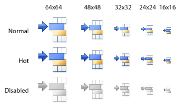 Various sizes and states